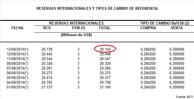 Vzla RRII agosto 2014