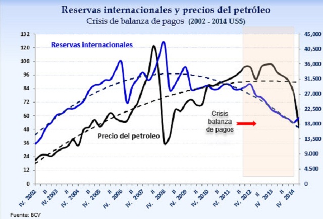 Vzla Petroleo y reservas 22Feb2015