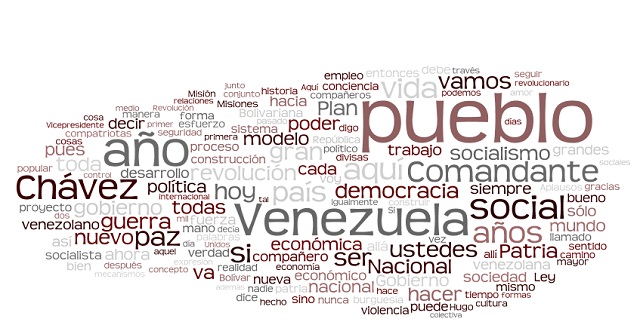 La nube de palabras de la Memoria y Cuenta de Maduro (con grandes ausentes)