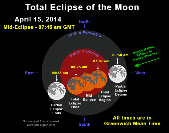 Eclipse lunar se podrá ver en toda América la madrugada de este martes