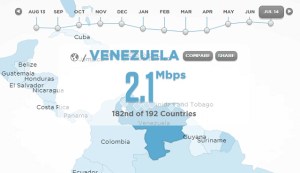 Las deprimentes cifras del ancho de banda en Venezuela