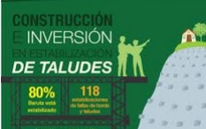 Alcaldía de Baruta invertirá BS. 122 millones en estabilización  de taludes en 2015