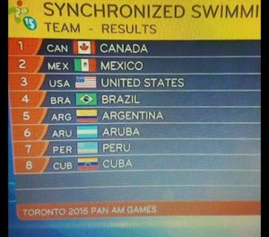 Televisora le coloca la bandera de Venezuela al equipo cubano de nado sincronizado (foto)