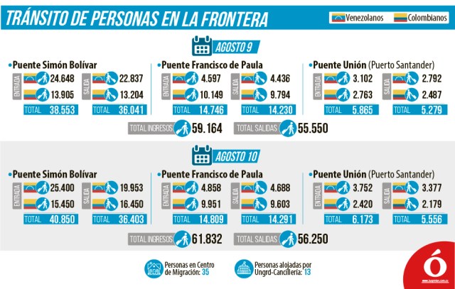 transito_frontera-02