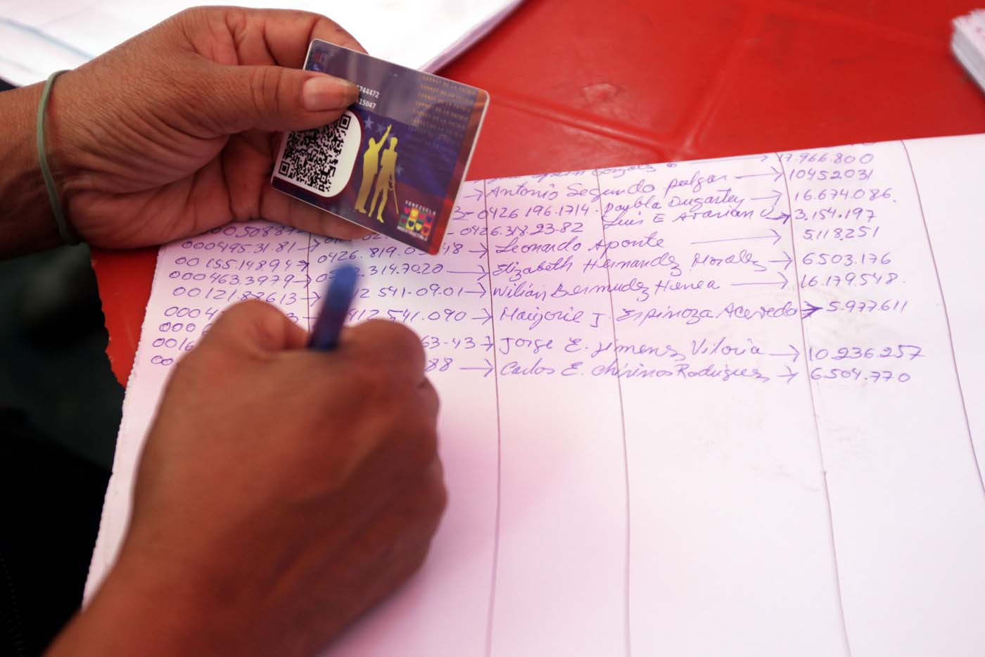 Beneficiarios del gobierno temen que descubran el voto con el Carnet de la Patria