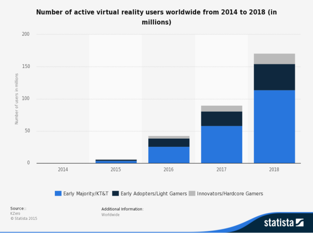 Crecimiento-de-la-realidad-virtual