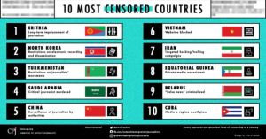 Descubre cuáles son los diez países con más censura mediática en el mundo