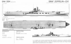 Por qué el portaaviones Graf Zeppelin, el gran plan bélico de Hitler, fue un fracaso total