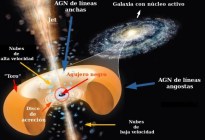 El telescopio James Webb permite a investigadores “asomarse” al agujero negro más distante